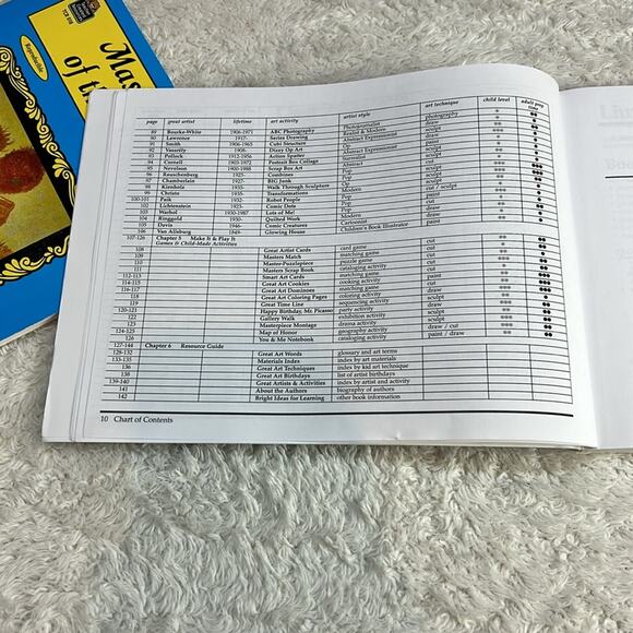 Homeschool Art Book Lot Discovering Great Artists, Masterpiece of the Month GOOD - Picture 6 of 15